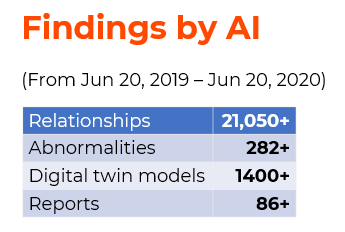 Commerical Building Case Study
